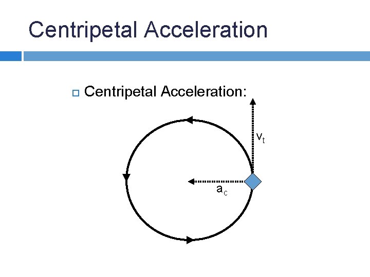 Centripetal Acceleration Centripetal Acceleration: vt ac 