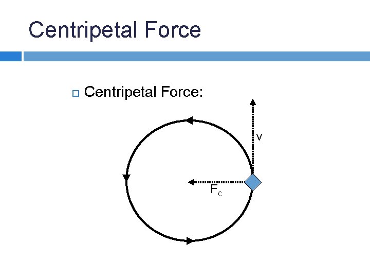 Centripetal Force Centripetal Force: v Fc 