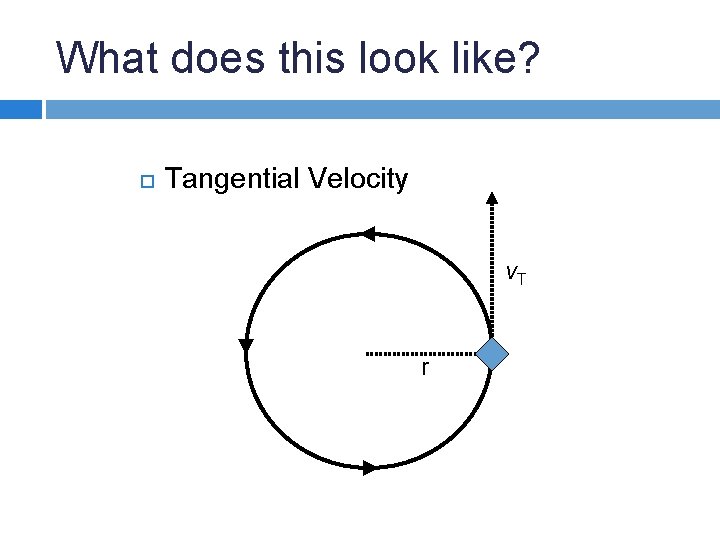 What does this look like? Tangential Velocity v. T r 