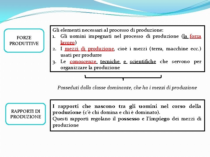 FORZE PRODUTTIVE Gli elementi necessari al processo di produzione: 1. Gli uomini impegnati nel