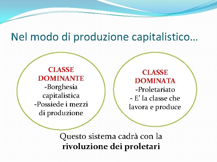 Nel modo di produzione capitalistico… CLASSE DOMINANTE -Borghesia capitalistica -Possiede i mezzi di produzione