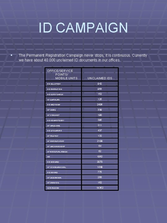ID CAMPAIGN § The Permanent Registration Campaign never stops, it is continuous. Currently we