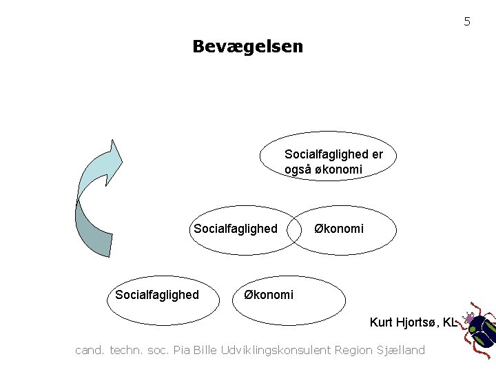 5 Bevægelsen Socialfaglighed er også økonomi Socialfaglighed Økonomi Kurt Hjortsø, KL cand. techn. soc.