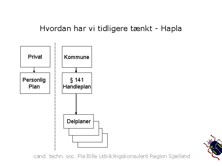 Hvordan har vi tidligere tænkt - Hapla Privat Kommune Personlig Plan § 141 Handleplan