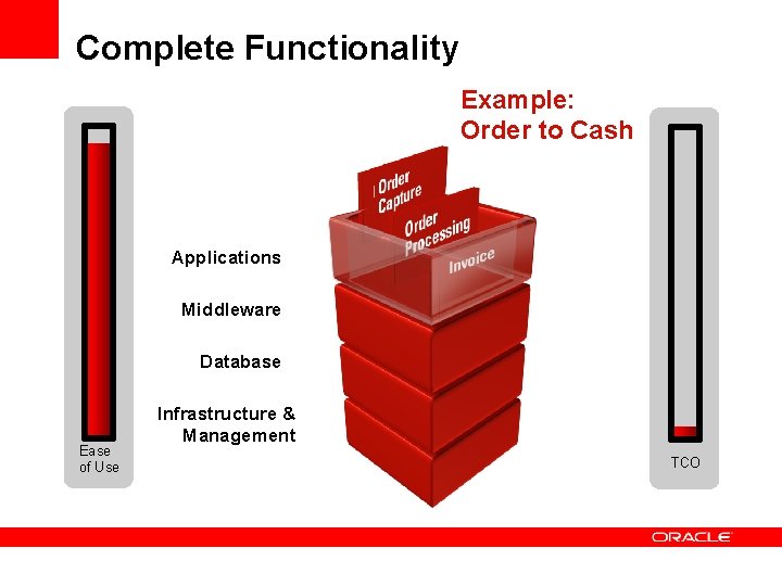 Complete Functionality Example: Order to Cash Applications Middleware Database Ease of Use Infrastructure &