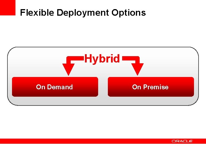 Flexible Deployment Options Hybrid On Demand On Premise 