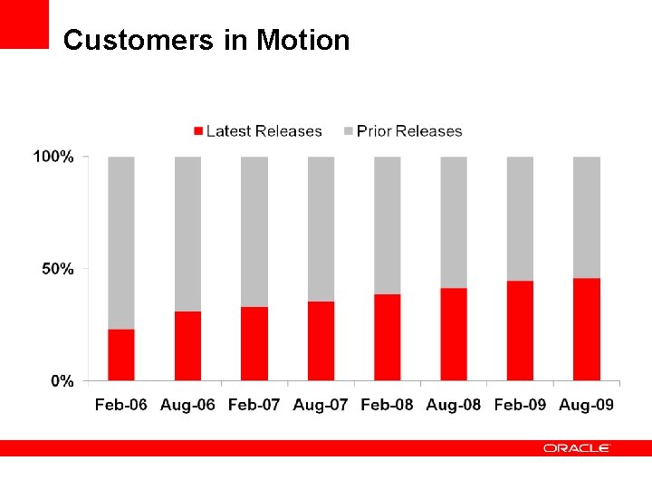 Customers in Motion 