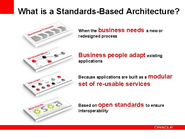 What is a Standards-Based Architecture? When the business redesigned process needs a new or