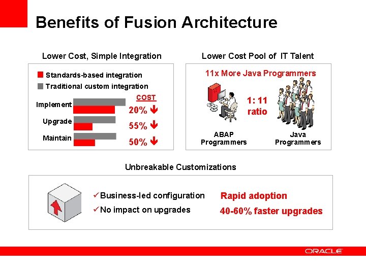 Benefits of Fusion Architecture Lower Cost, Simple Integration Lower Cost Pool of IT Talent