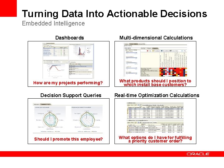 Turning Data Into Actionable Decisions Embedded Intelligence Dashboards How are my projects performing? Decision