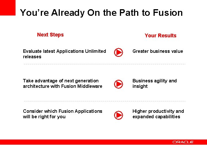 You’re Already On the Path to Fusion Next Steps Your Results Evaluate latest Applications