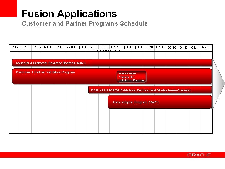 Fusion Applications Customer and Partner Programs Schedule Q 1. 07 Q 2. 07 Q