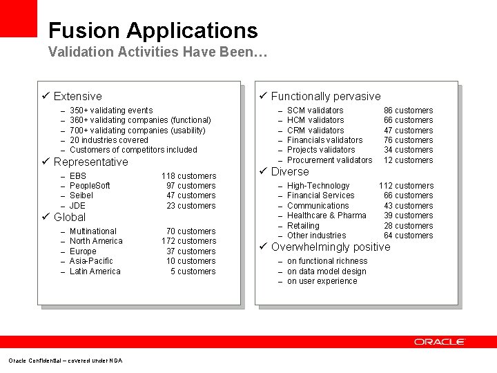 Fusion Applications Validation Activities Have Been… ü Extensive – – – ü Functionally pervasive