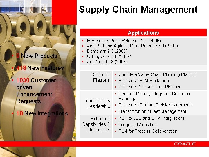 Supply Chain Management Applications • 9 New Products • • • E-Business Suite Release