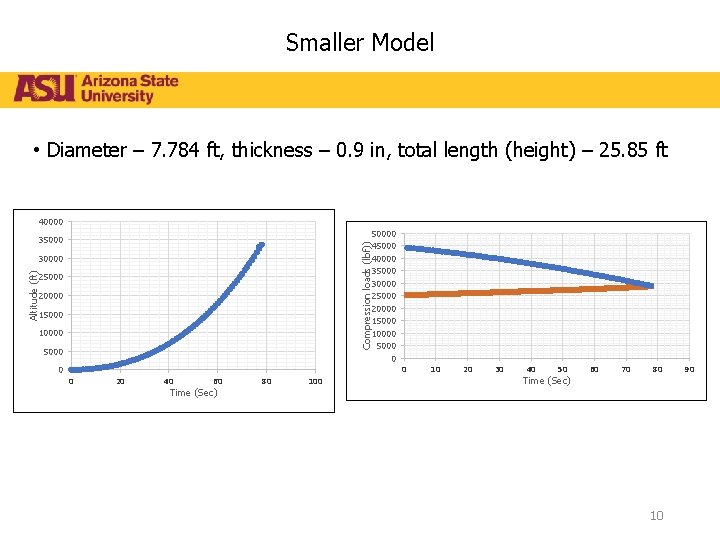 Smaller Model • Diameter – 7. 784 ft, thickness – 0. 9 in, total