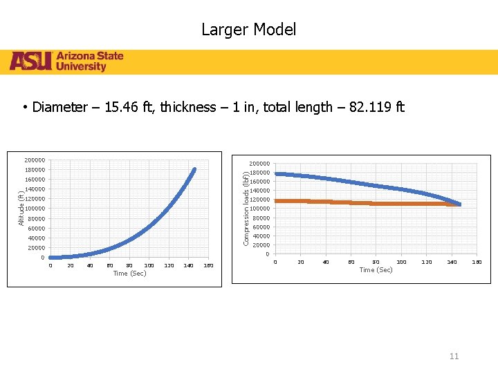 Larger Model • Diameter – 15. 46 ft, thickness – 1 in, total length