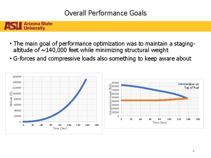 Overall Performance Goals • The main goal of performance optimization was to maintain a