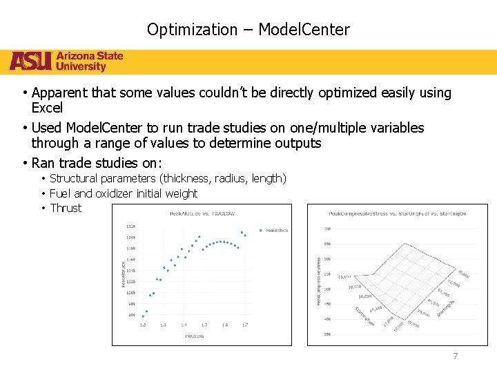 Optimization – Model. Center • Apparent that some values couldn’t be directly optimized easily