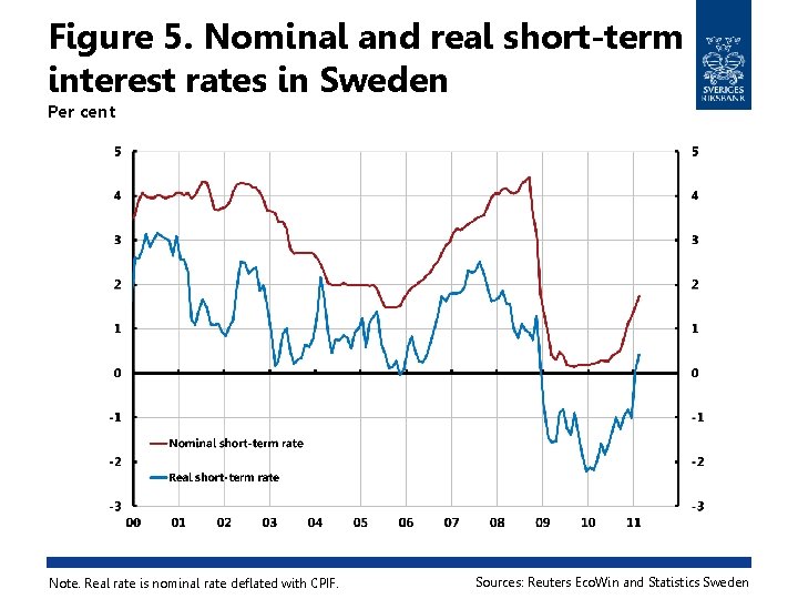 My view of monetary policy 2006 2011 Handelsbanken