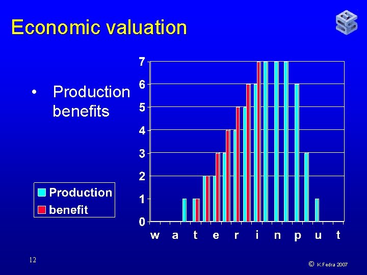 Economic valuation • Production benefits 12 © K. Fedra 2007 