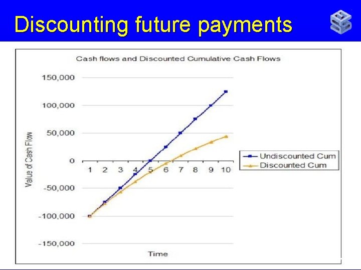 Discounting future payments 25 © K. Fedra 2007 