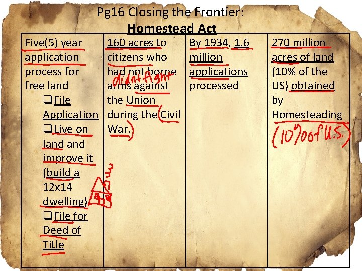 Pg 16 Closing the Frontier: Homestead Act Five(5) year application process for free land