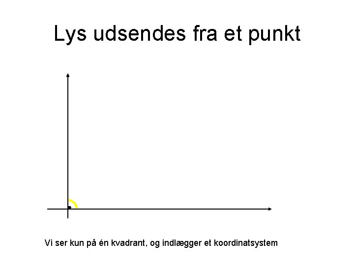 Lys udsendes fra et punkt Vi ser kun på én kvadrant, og indlægger et