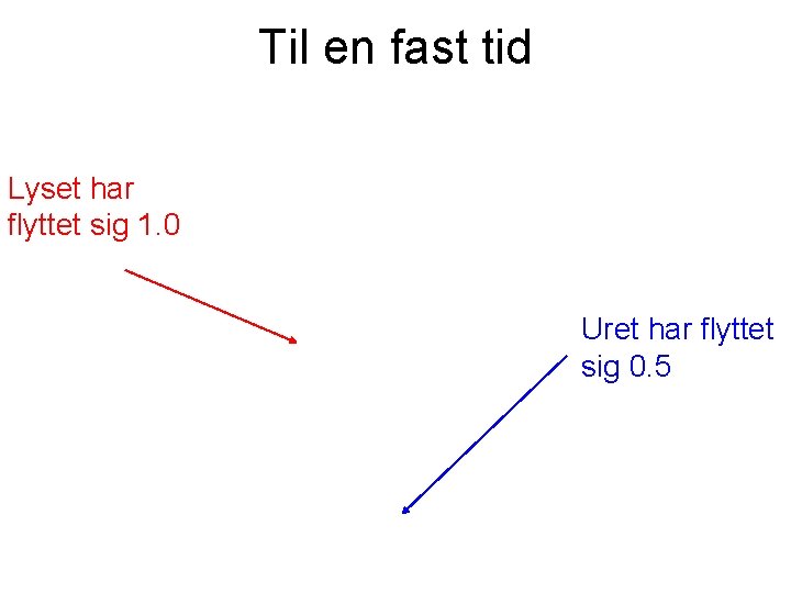 Til en fast tid Lyset har flyttet sig 1. 0 Uret har flyttet sig