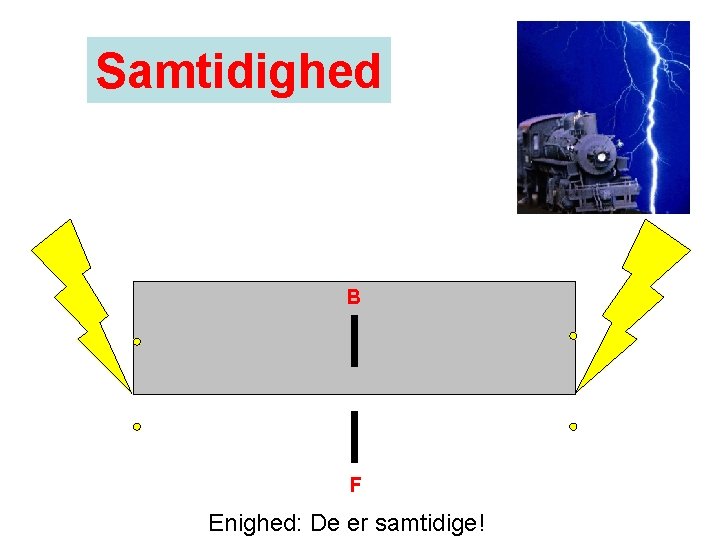 Samtidighed B F Enighed: De er samtidige! 