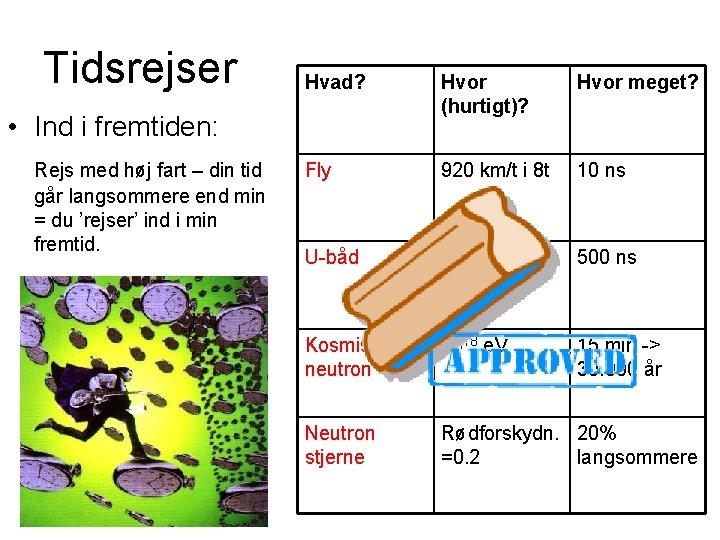 Tidsrejser Hvad? Hvor (hurtigt)? Hvor meget? Fly 920 km/t i 8 t 10 ns