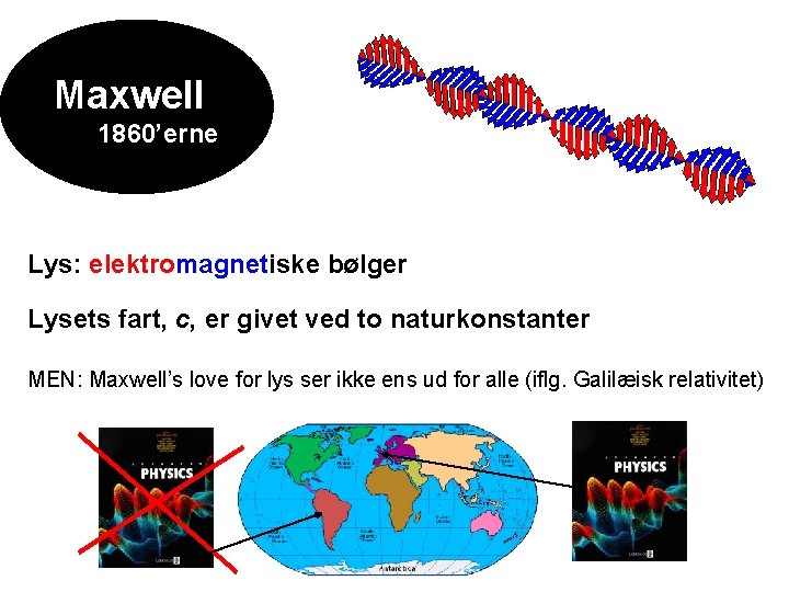 Maxwell 1860’erne Lys: elektromagnetiske bølger Lysets fart, c, er givet ved to naturkonstanter MEN: