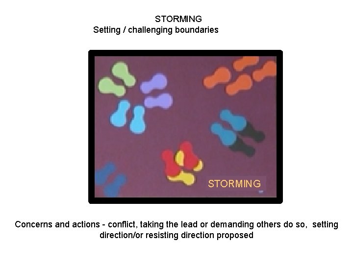 STORMING Setting / challenging boundaries STORMING Concerns and actions - conflict, taking the lead