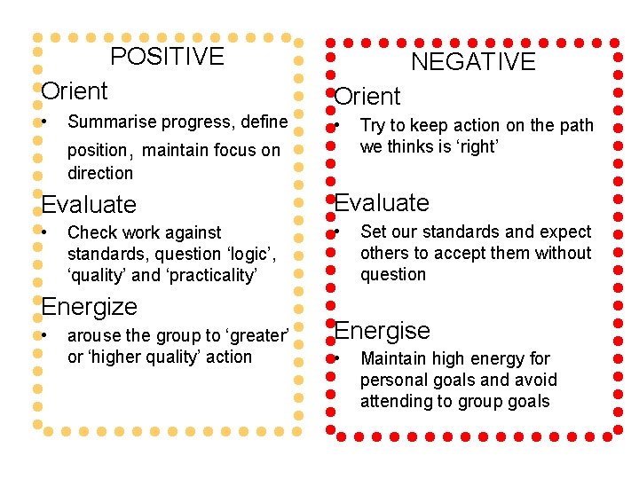 POSITIVE NEGATIVE Orient • • Summarise progress, define position, maintain focus on direction Try