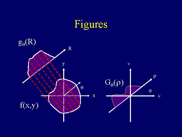 Figures gq(R) R y v Gq(r) q x f(x, y) r q u 