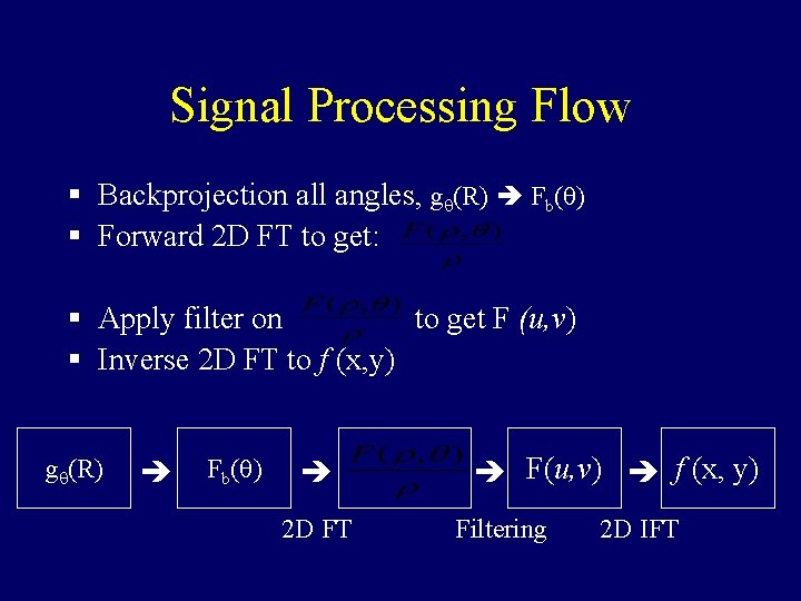 Signal Processing Flow § Backprojection all angles, gq(R) Fb(q) § Forward 2 D FT