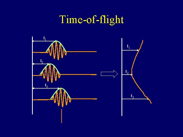 Time-of-flight t 1 t 2 t 3 