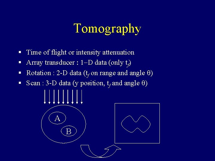 Tomography § § Time of flight or intensity attenuation Array transducer : 1 -D