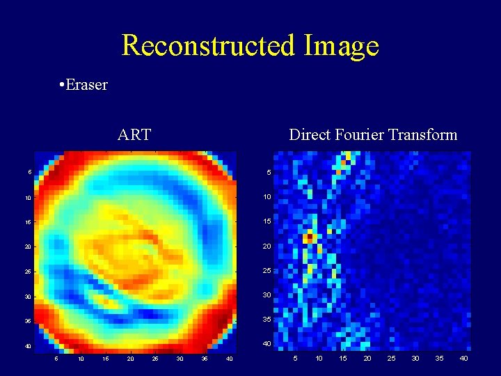 Reconstructed Image • Eraser ART Direct Fourier Transform 5 5 10 10 15 15