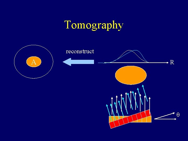 Tomography reconstruct A R q 