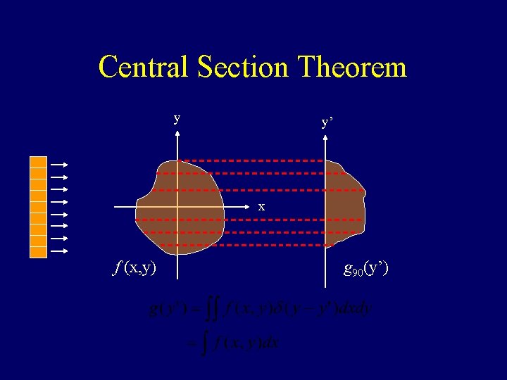 Central Section Theorem y y’ x f (x, y) g 90(y’) 