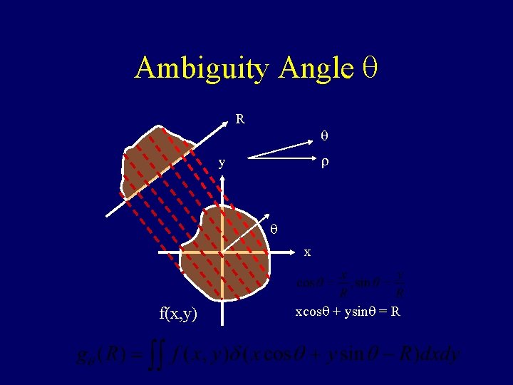 Ambiguity Angle q R q r y q x f(x, y) xcosq + ysinq