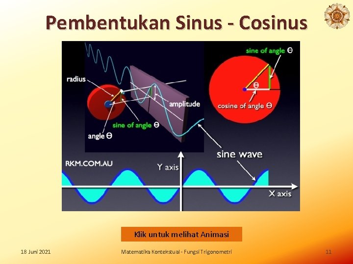 Pembentukan Sinus - Cosinus Klik untuk melihat Animasi 18 Juni 2021 Matematika Kontekstual -