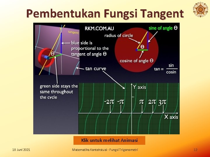 Pembentukan Fungsi Tangent Klik untuk melihat Animasi 18 Juni 2021 Matematika Kontekstual - Fungsi