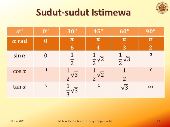 Sudut-sudut Istimewa 1 1 0 18 Juni 2021 0 1 Matematika Kontekstual - Fungsi