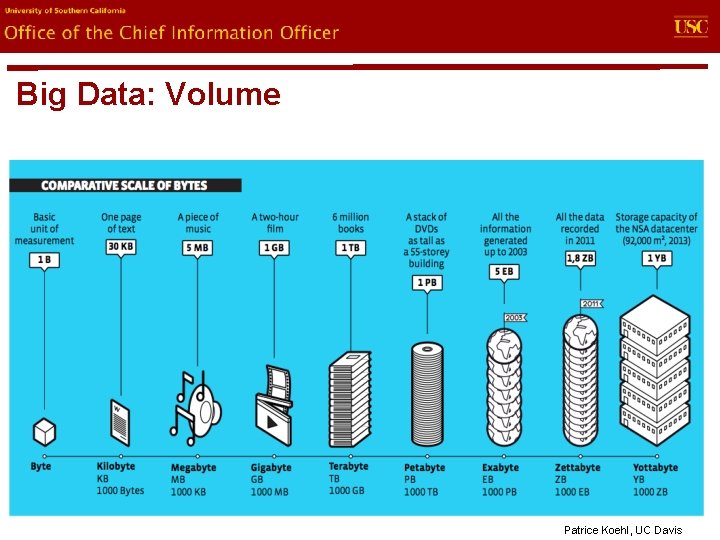 evin. U Office of the Chief Information Officer Big Data: Volume Patrice Koehl, UC