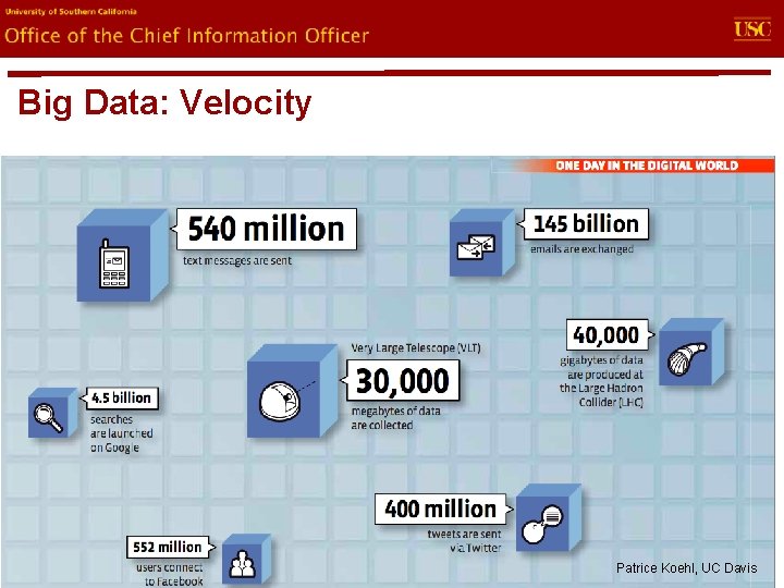 evin. U Office of the Chief Information Officer Big Data: Velocity Patrice Koehl, UC