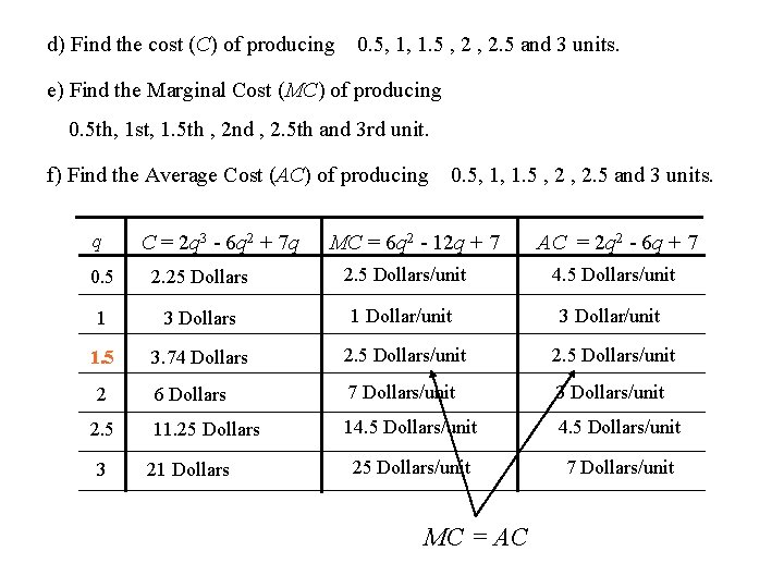 d) Find the cost (C) of producing 0. 5, 1, 1. 5 , 2.