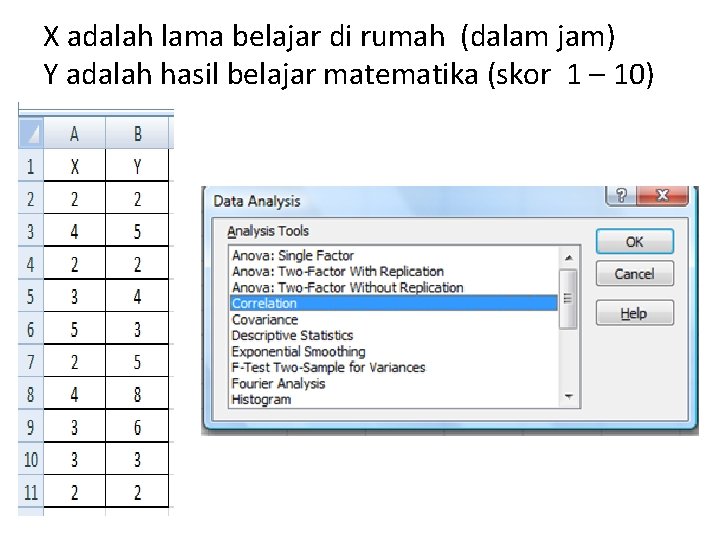 X adalah lama belajar di rumah (dalam jam) Y adalah hasil belajar matematika (skor