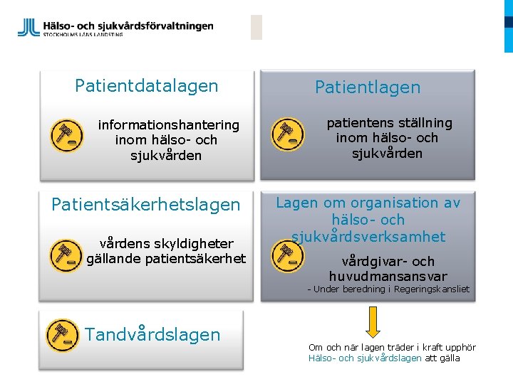 Patientdatalagen informationshantering inom hälso- och sjukvården Patientsäkerhetslagen vårdens skyldigheter gällande patientsäkerhet Patientlagen patientens ställning