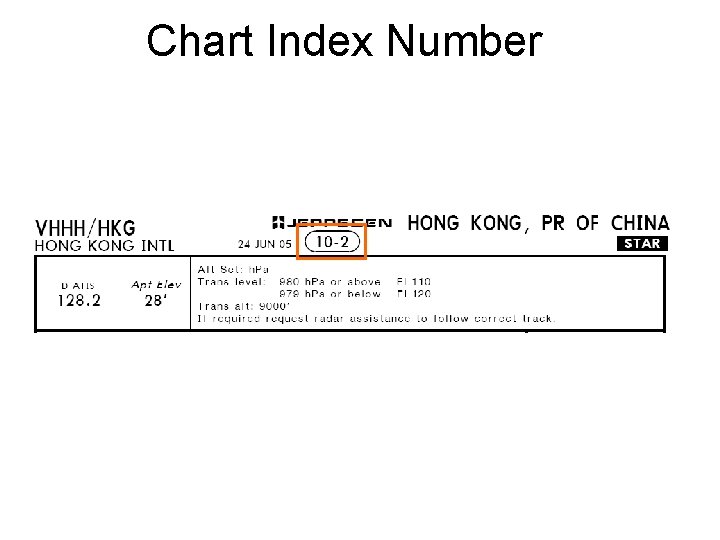 Chart Index Number 